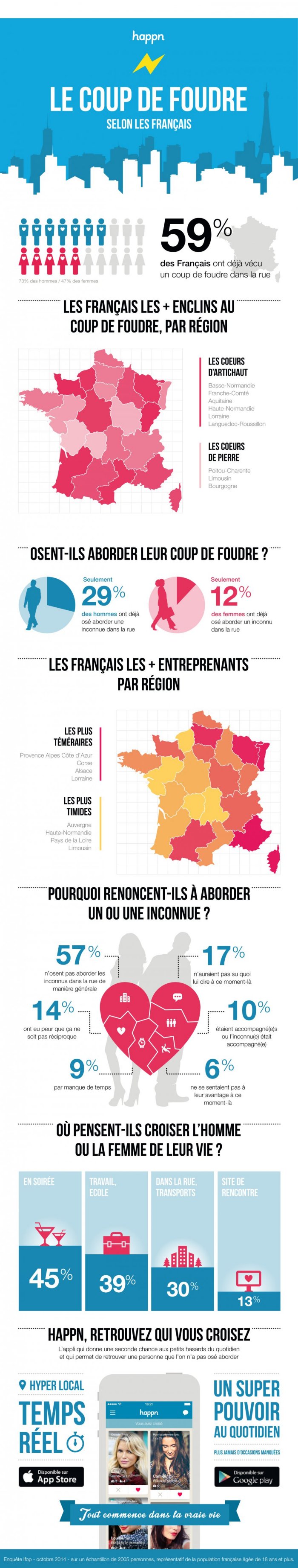 coup-de-foudre-france