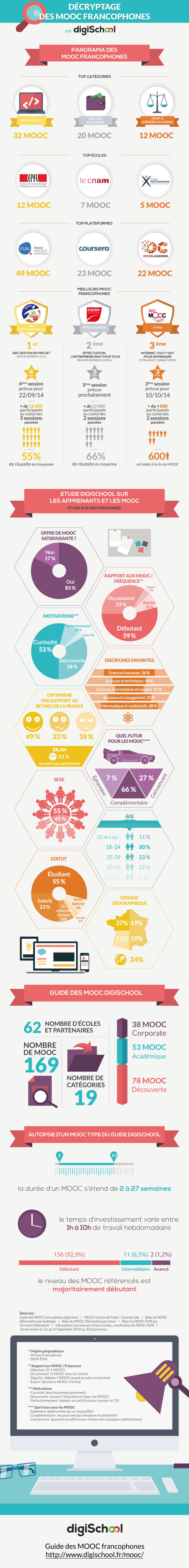 les-mooc-en-france