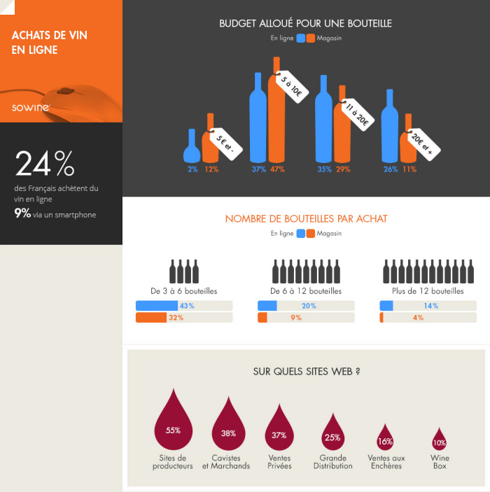 vente-de-vins-en-ligne