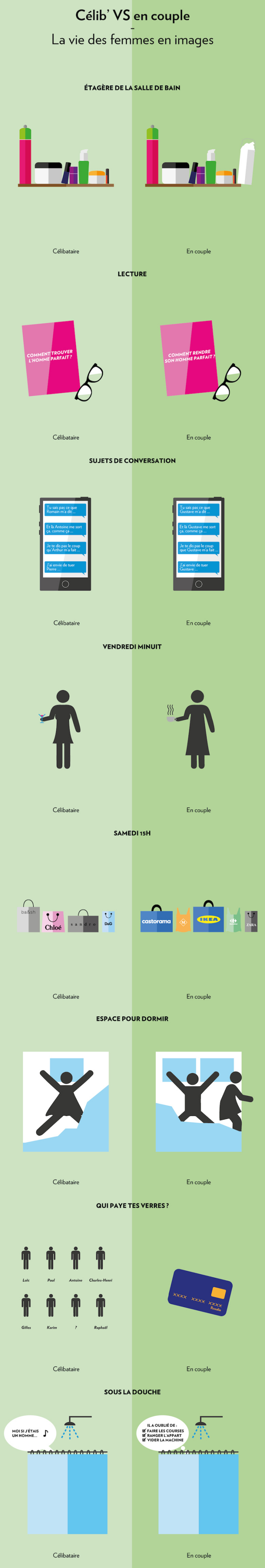 femme-celibataire-en-couple