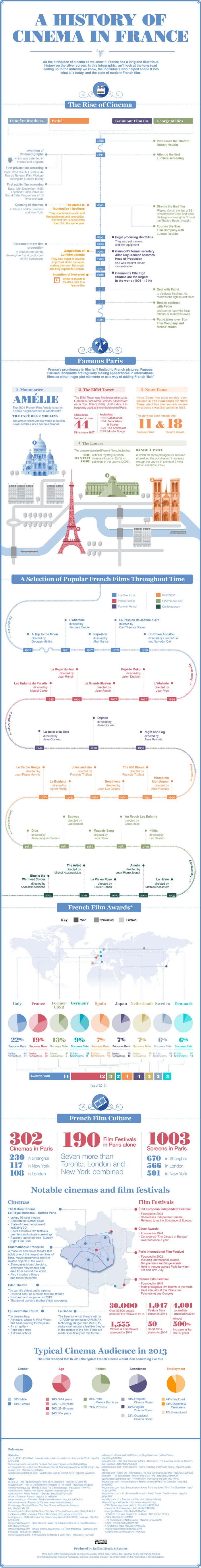 histoire-du-cinema-francais