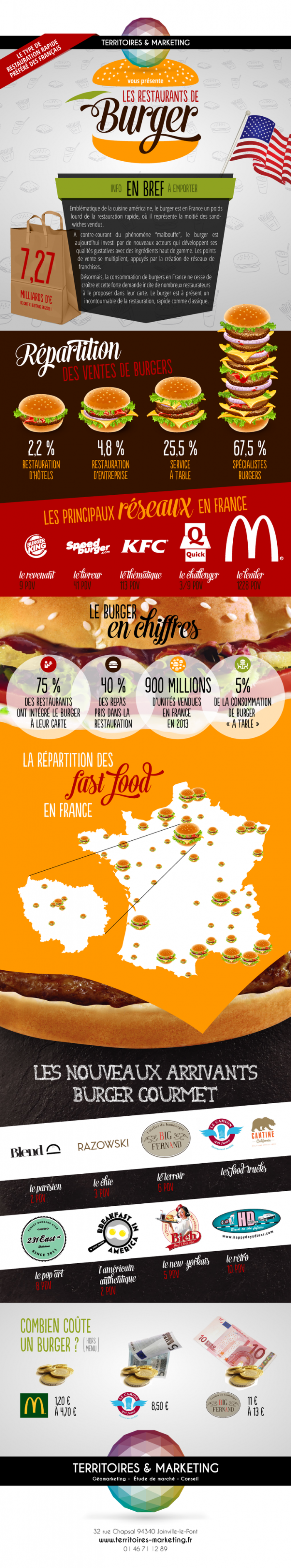 le-marche-du-burger-en-france