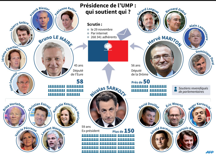 presidence-ump