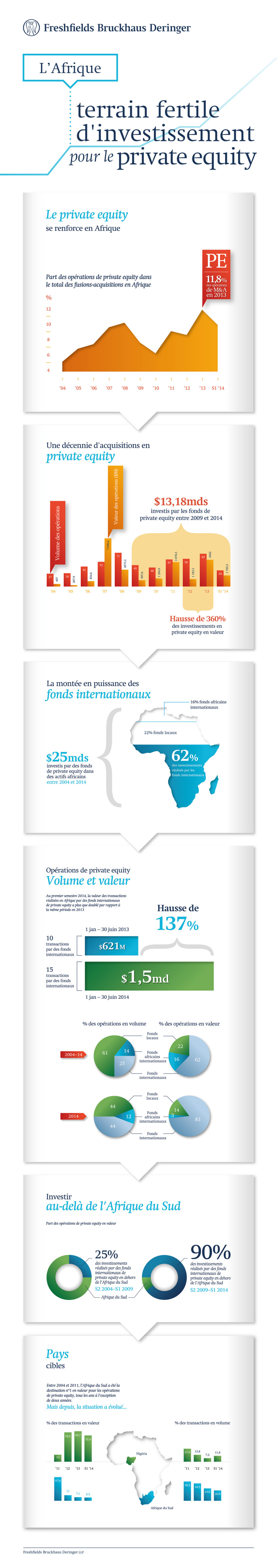 02110_MKT_PAR_PE Africa Infographic_V6