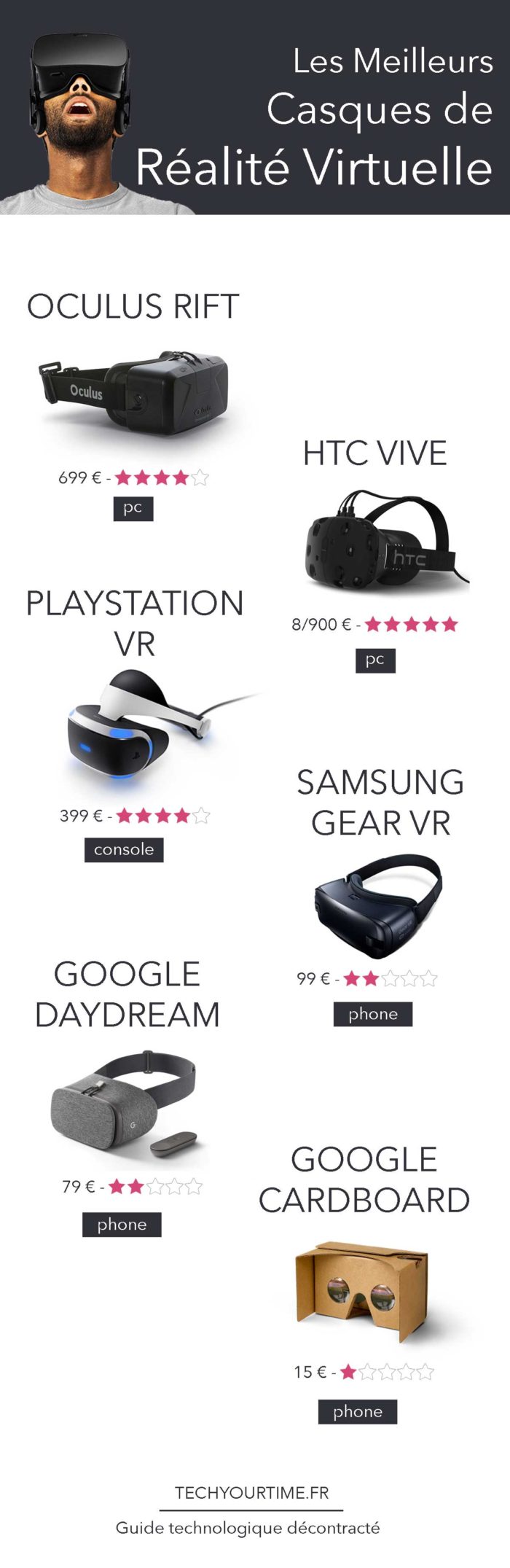 meilleurs-casques-realite-virtuelle-infographie